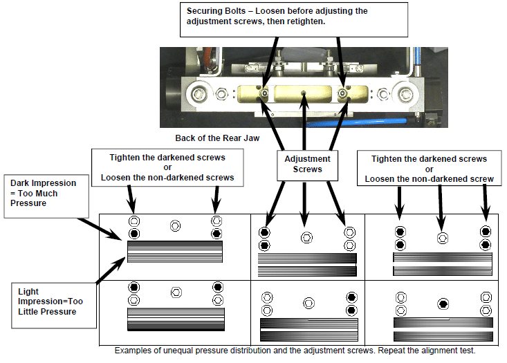 Horizontal Sealing Jaw Procedures